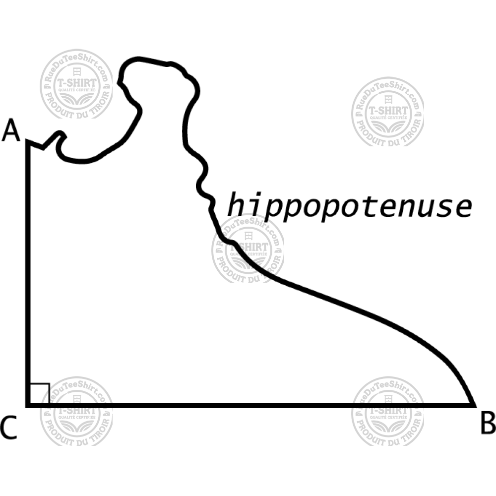 Hippopotenuse